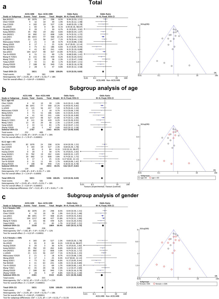 Fig 5