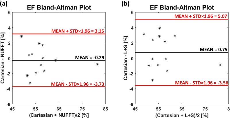 Figure 10: