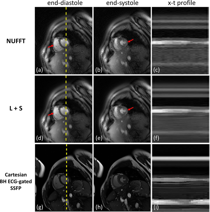 Figure 6: