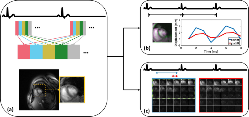 Figure 2: