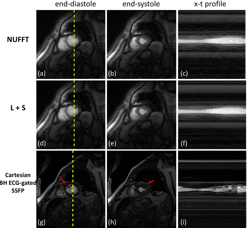 Figure 7: