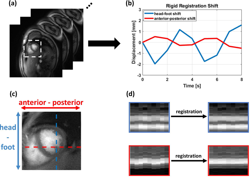 Figure 4: