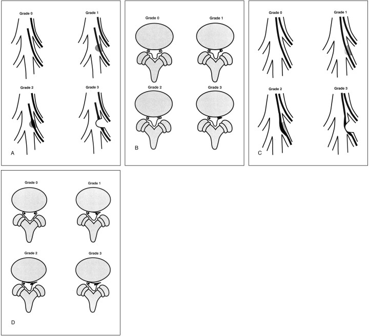 Fig 2.