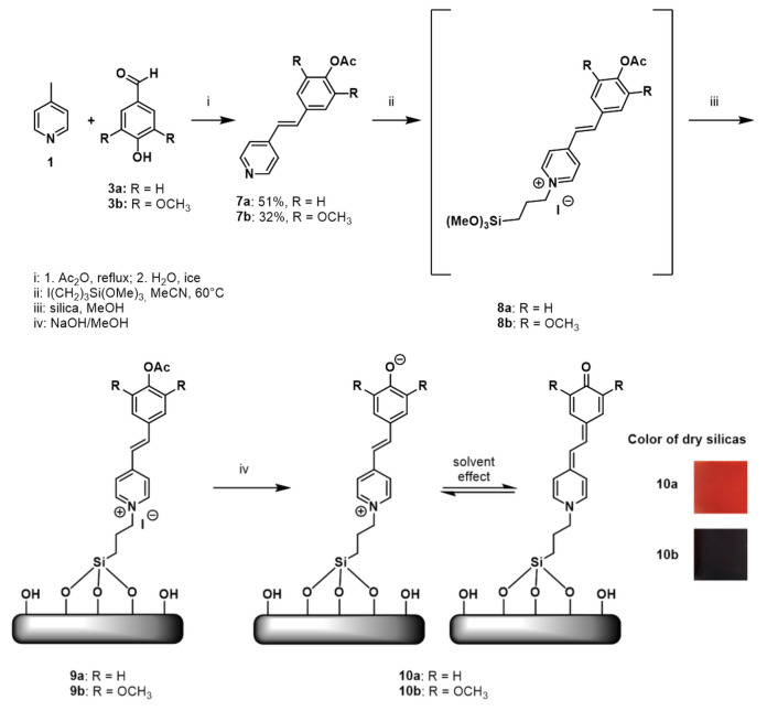 Scheme 2