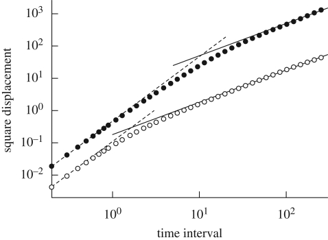 Figure 14.