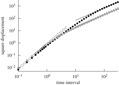 Figure 15.