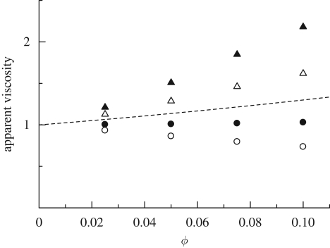 Figure 12.