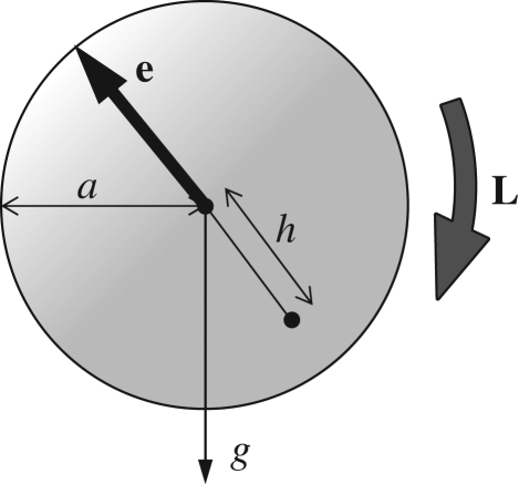 Figure 2.