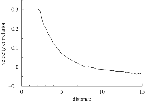 Figure 11.