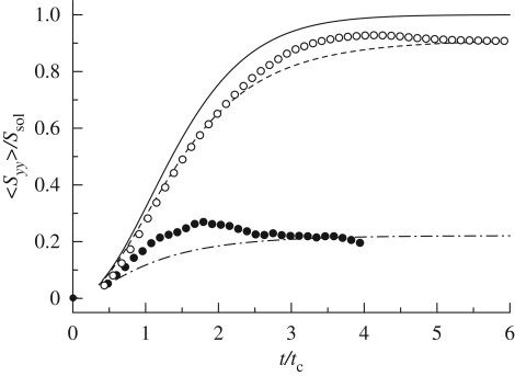 Figure 13.