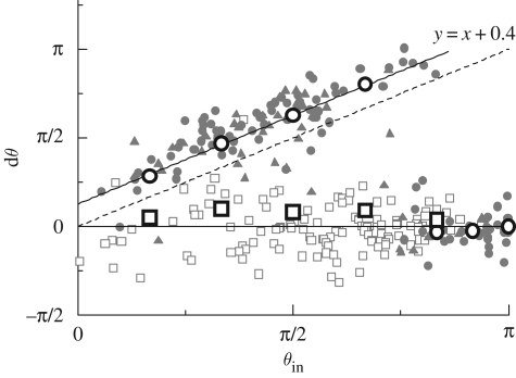 Figure 6.