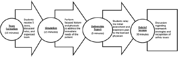 Figure 1.