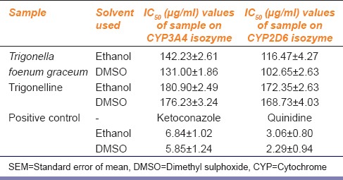 graphic file with name IJPharm-47-530-g003.jpg