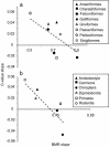 Fig. 3.