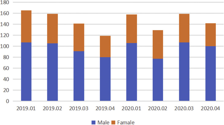 Figure 1