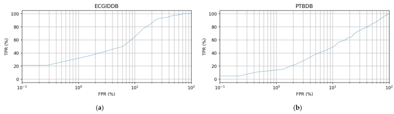 Figure A4