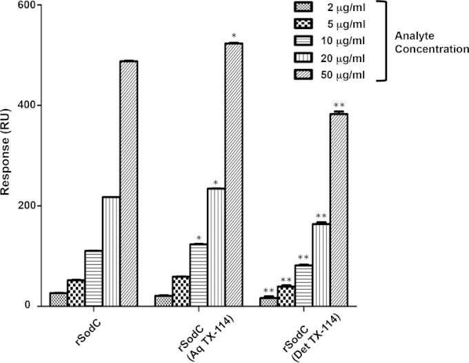 FIG 7