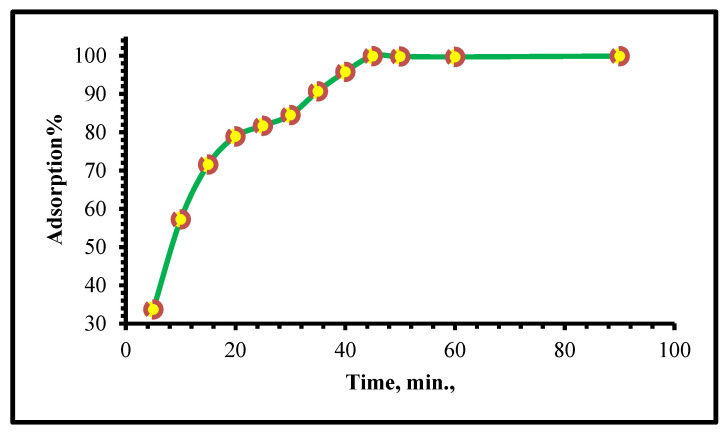 Figure 7