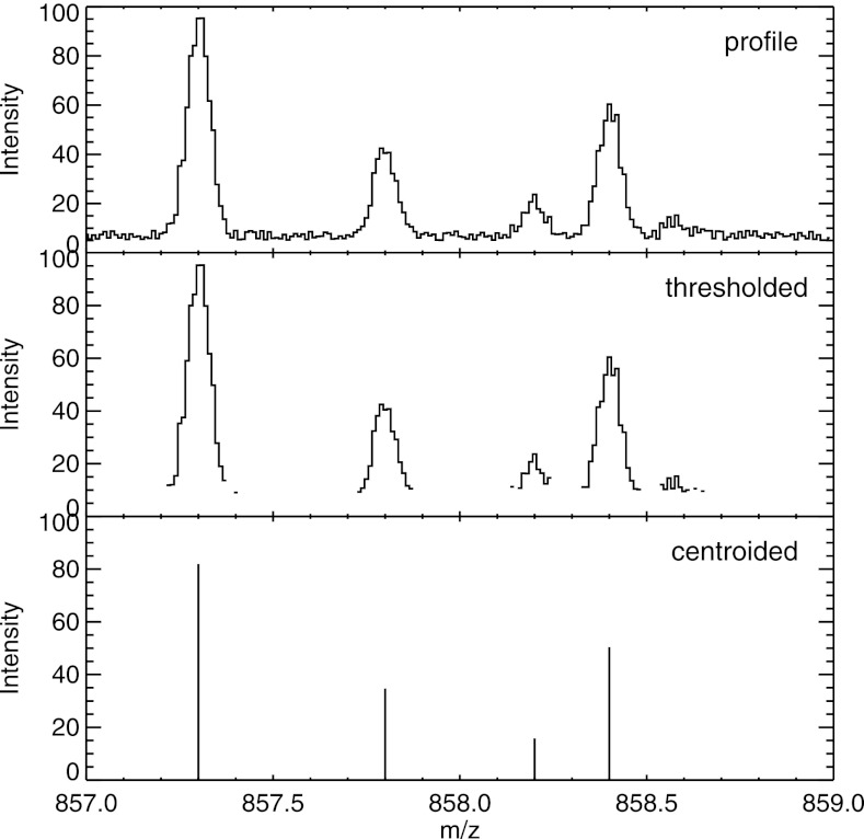 Fig. 2.