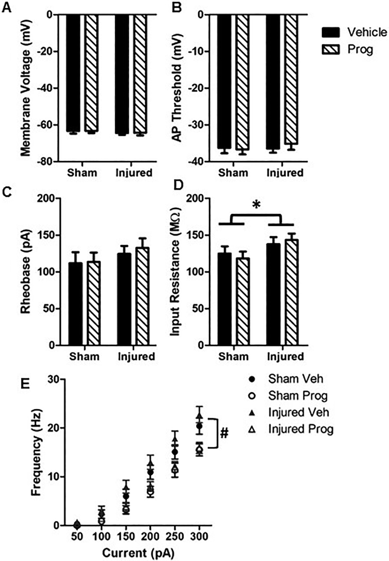 Figure 6: