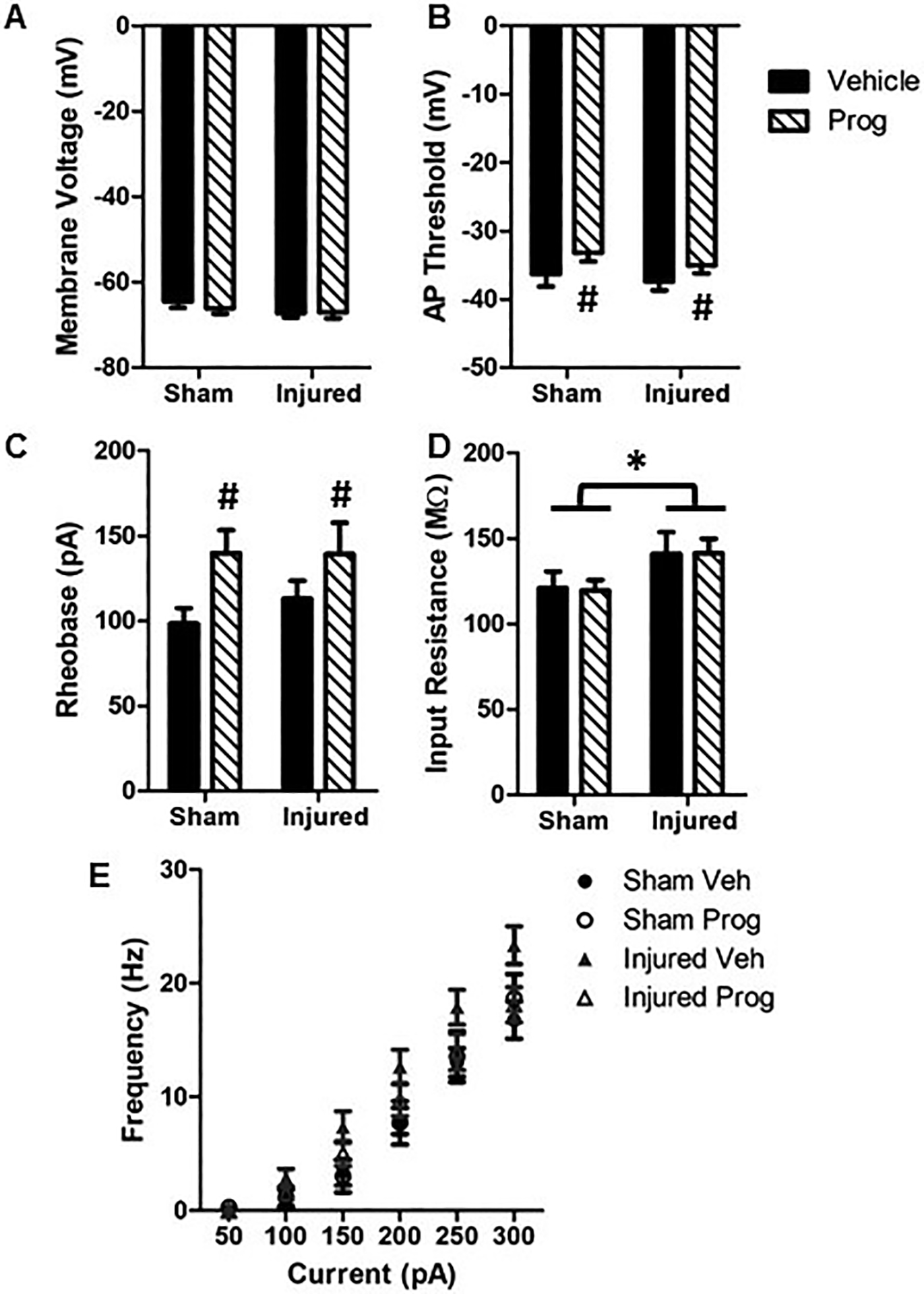 Figure 4: