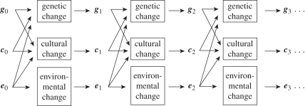 Figure 1.