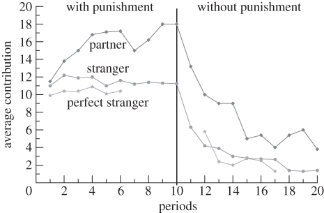 Figure 2.