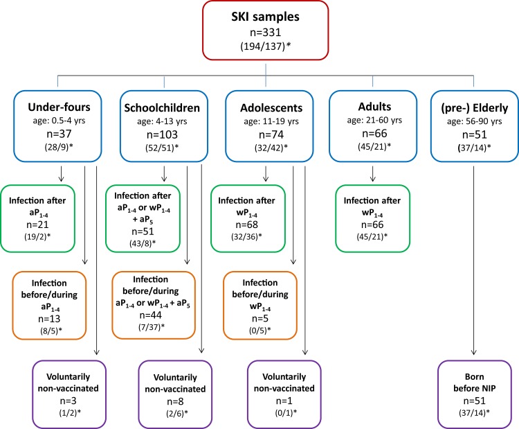 Fig 1