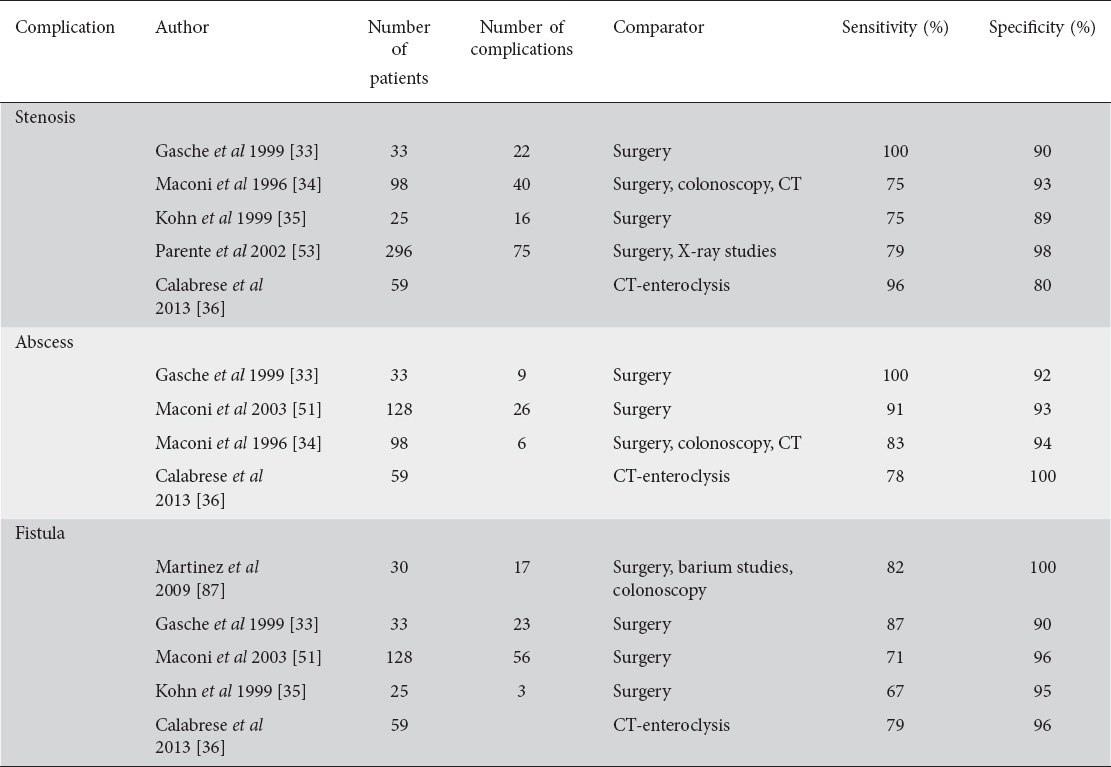 graphic file with name AnnGastroenterol-30-135-g006.jpg