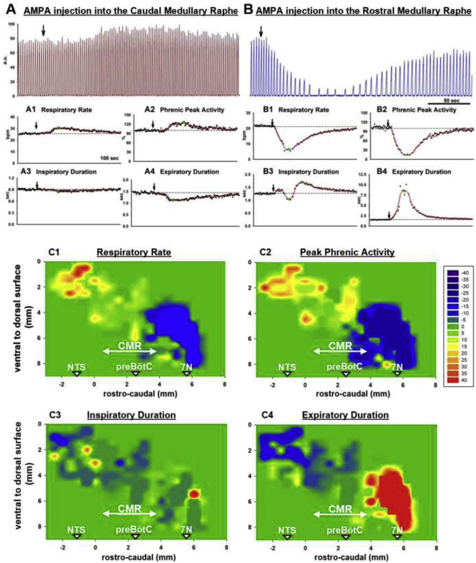 Figure 1,