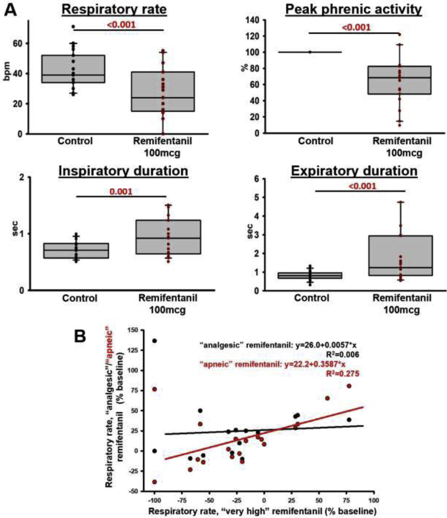 Figure 6: