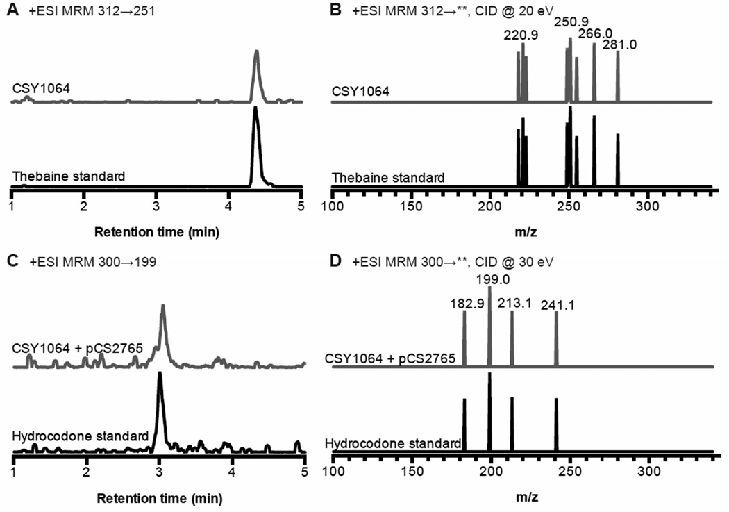 Fig. 4