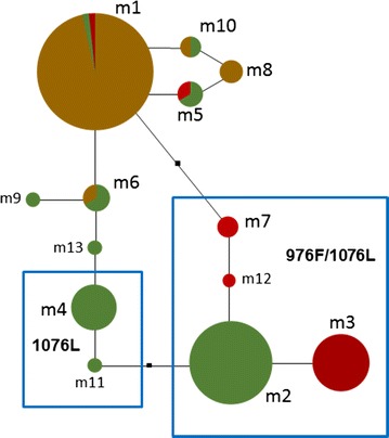 Fig. 2