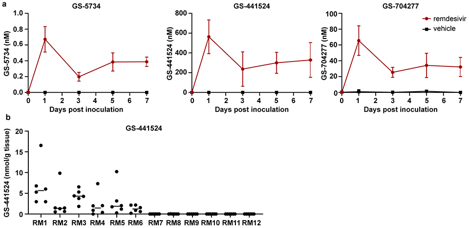 Extended Data Figure 1.