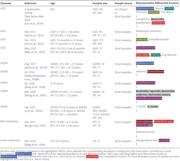 graphic file with name pwad026_fig5.jpg