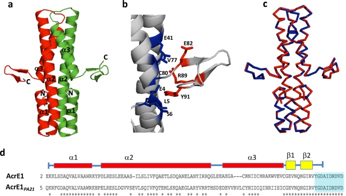 FIG 1 