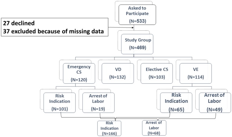 Fig 1