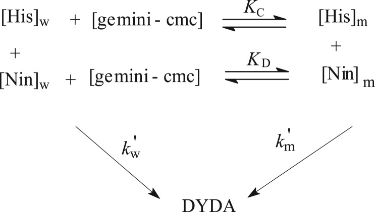 Scheme 2.