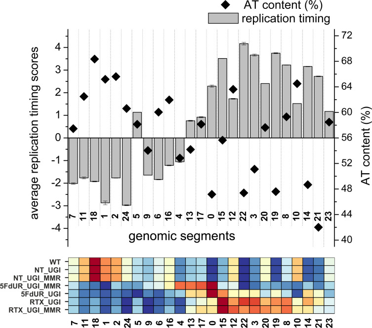 Figure 4—figure supplement 3.