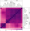 Figure 2—figure supplement 3.