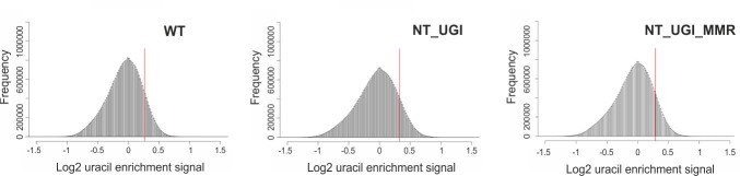 Figure 3—figure supplement 4.