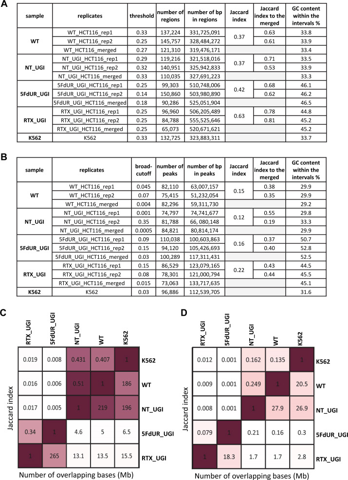 Figure 3—figure supplement 2.