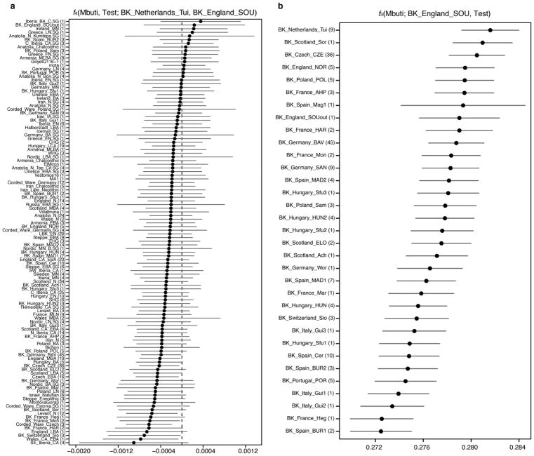 Extended Data Figure 6