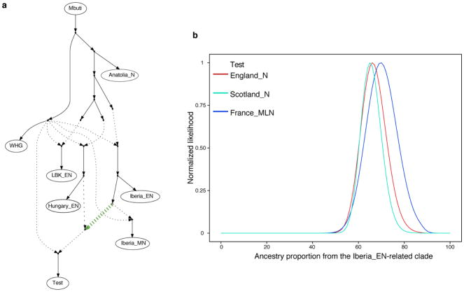 Extended Data Figure 5