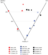 Extended Data Figure 4