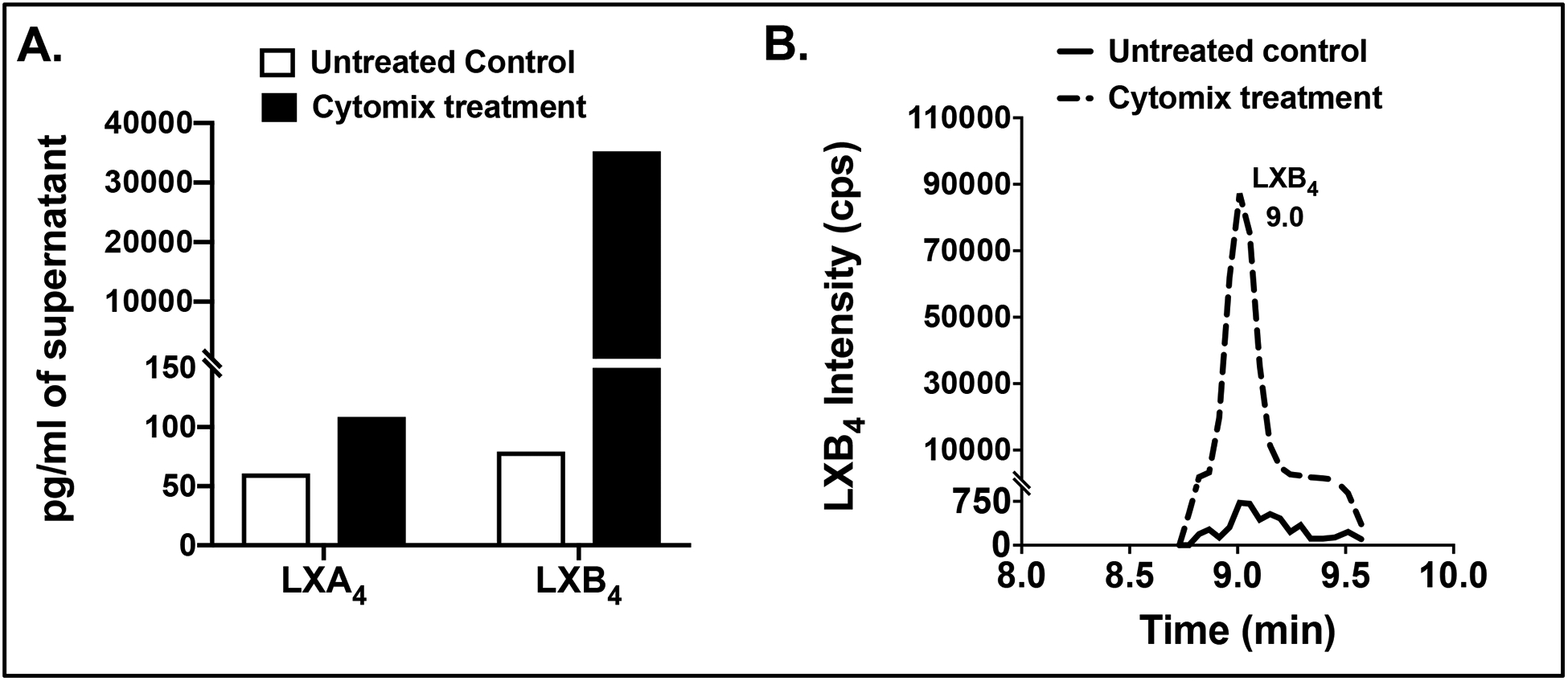 Figure 2: