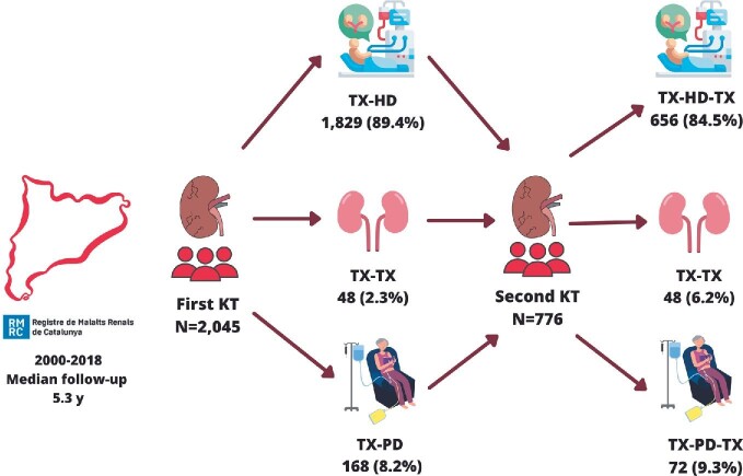 FIGURE 1: