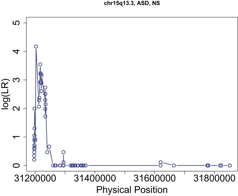 Fig. 2.