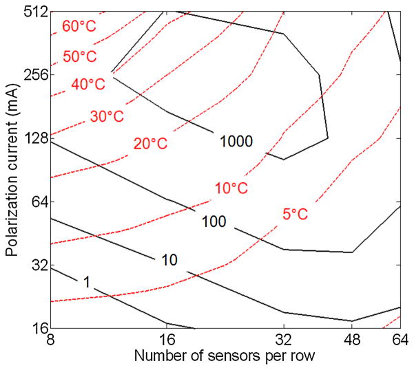 Fig. 8