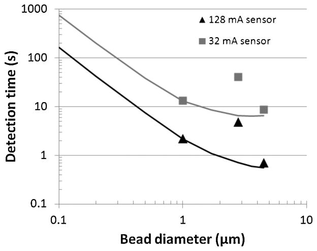 Fig. 12